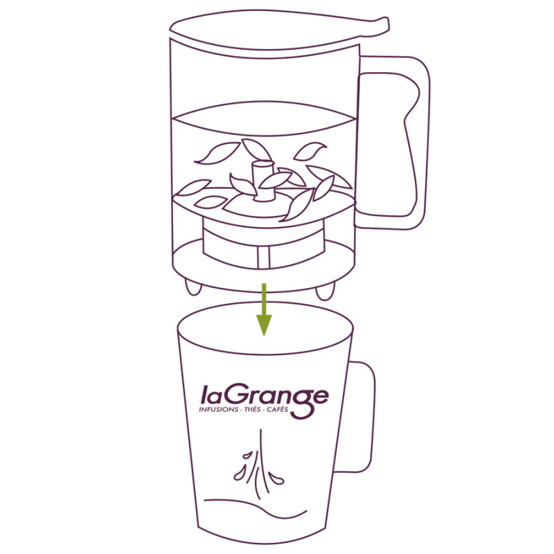 Pack recettes d'été I laGrange